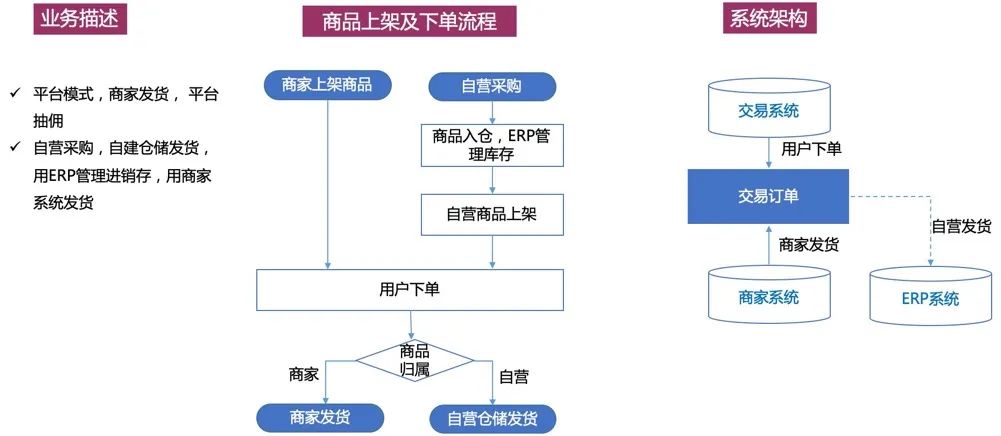 产品经理，产品经理网站